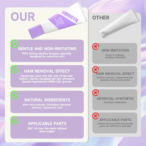 KLENIMORE™ Gentle Painless Hair Removal Cream + Hair Removal Spray Set