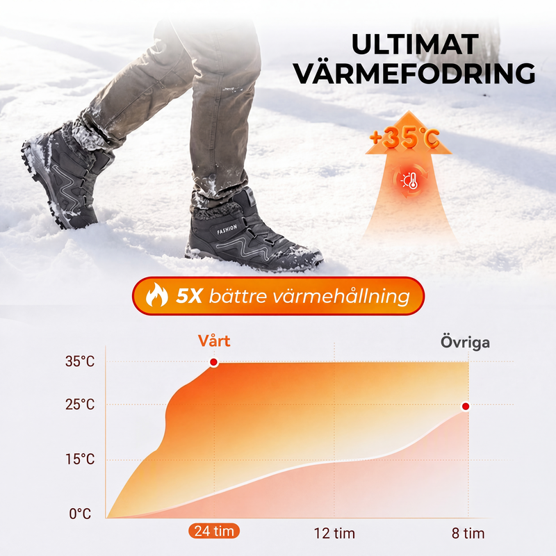 Bästsäljare🔥|Komfortabla Vinterkängor – Varma och Stabilt Grepp för Vinterpromenader